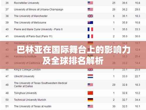 巴林亚在国际舞台上的影响力及全球排名解析