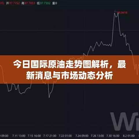 今日国际原油走势图解析,最新消息与市场动态分析