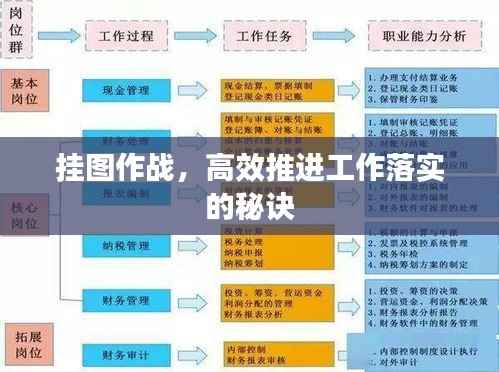 挂图作战,高效推进工作落实的秘诀