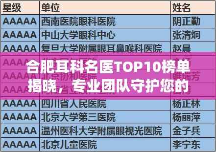 合肥耳科名医TOP10榜单揭晓,专业团队守护您的听力健康