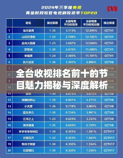 全台收视排名前十的节目魅力揭秘与深度解析