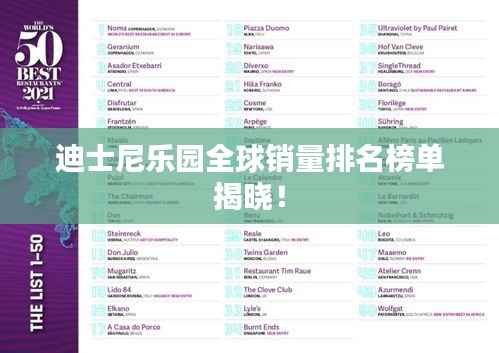 迪士尼乐园全球销量排名榜单揭晓!