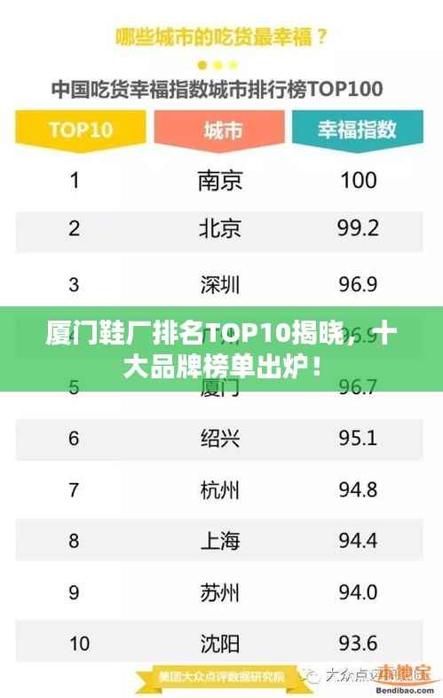 厦门鞋厂排名TOP10揭晓,十大品牌榜单出炉!