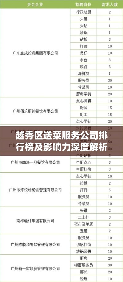 越秀区送菜服务公司排行榜及影响力深度解析