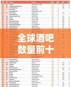 全球酒吧数量前十名榜单揭晓!