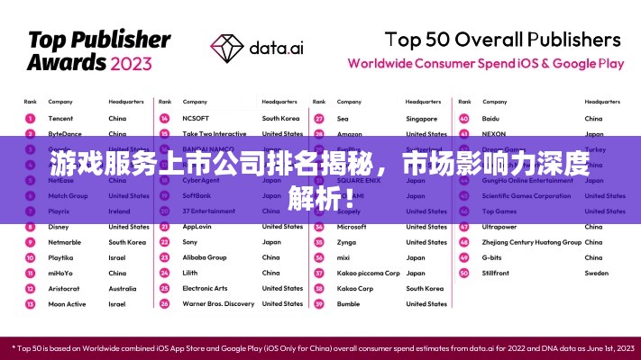 游戏服务上市公司排名揭秘,市场影响力深度解析!