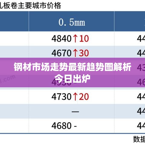 钢材市场走势最新趋势图解析今日出炉