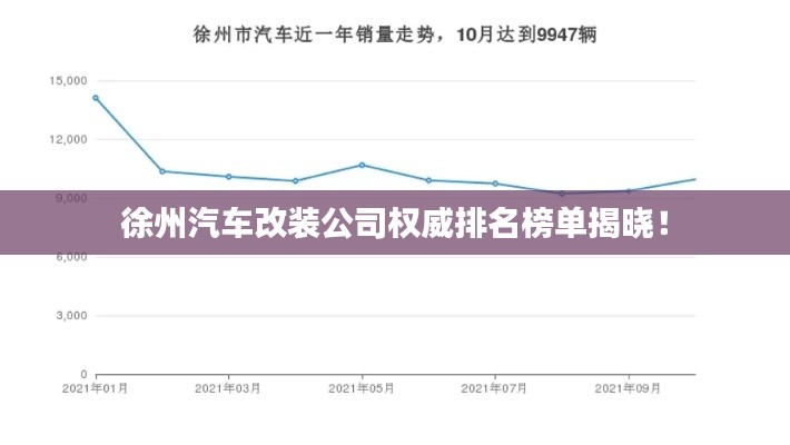 徐州汽车改装公司权威排名榜单揭晓!