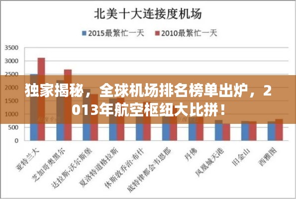 独家揭秘,全球机场排名榜单出炉,2013年航空枢纽大比拼!
