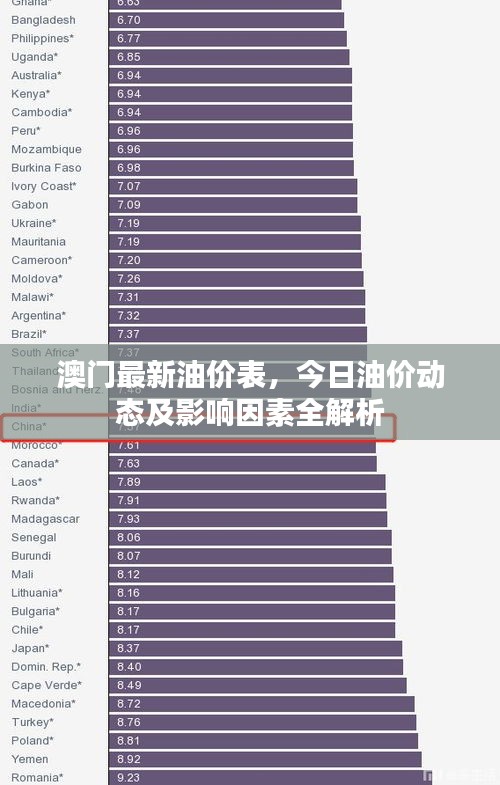 澳门最新油价表,今日油价动态及影响因素全解析